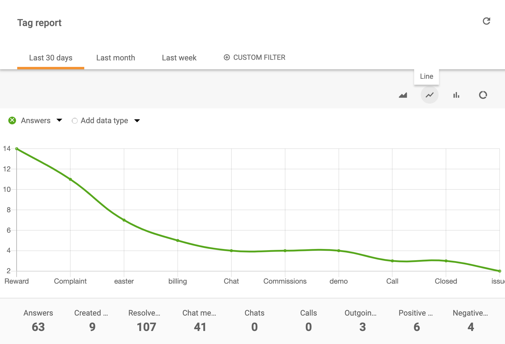 Tag-report-line-chart-LiveAgent